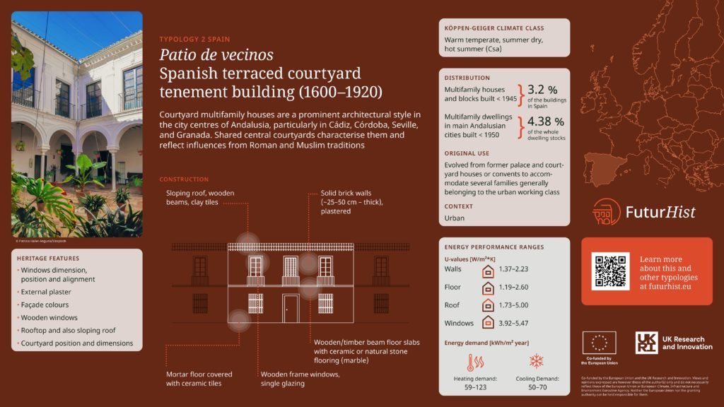 futurhist factsheet typology 02
