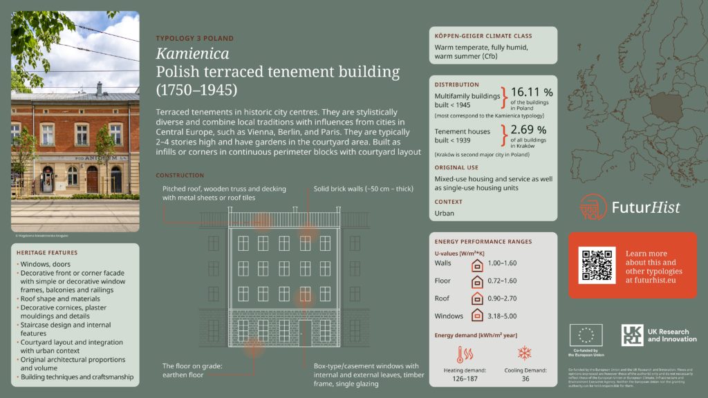 futurhist factsheet typology 03