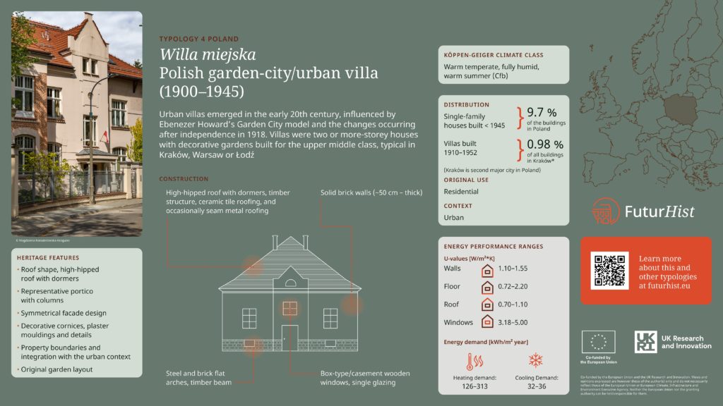 futurhist factsheet typology 04