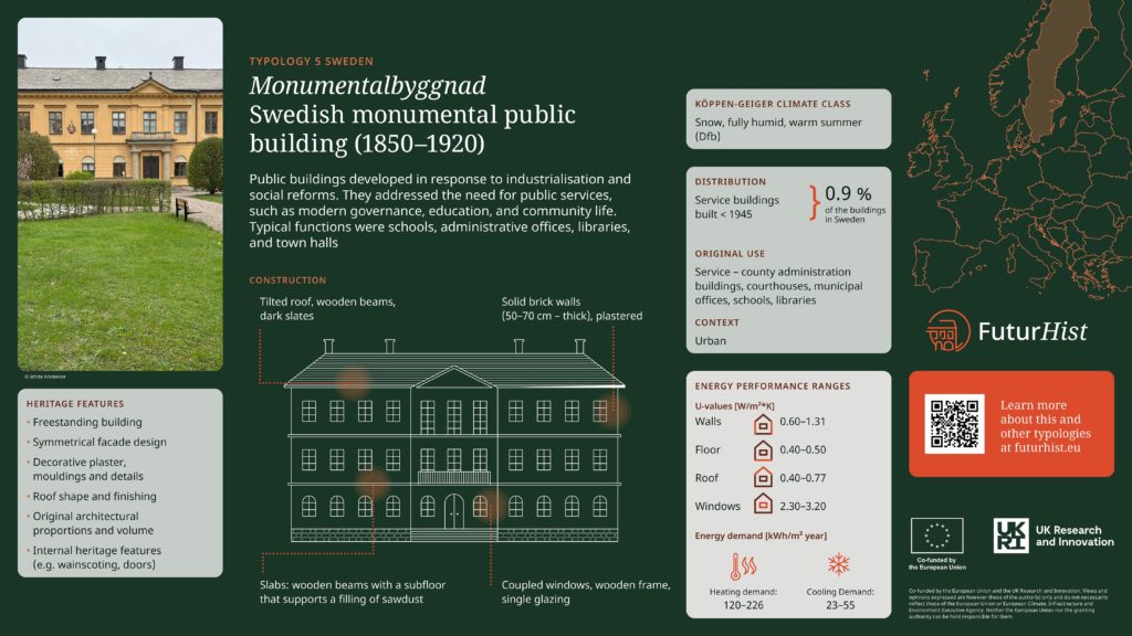 futurhist factsheet typology 05