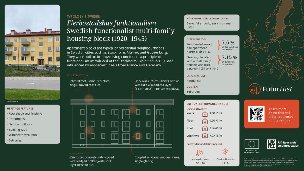 futurhist factsheet typology 06