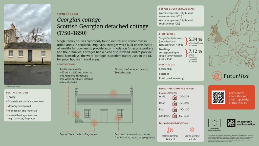 futurhist factsheet typology 07