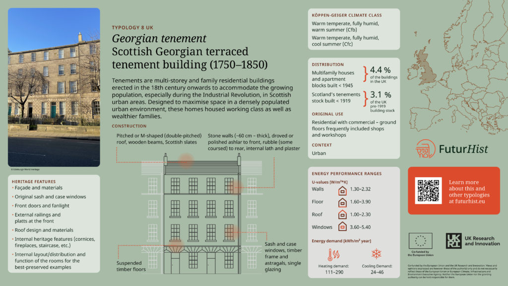 futurhist factsheet typology 08